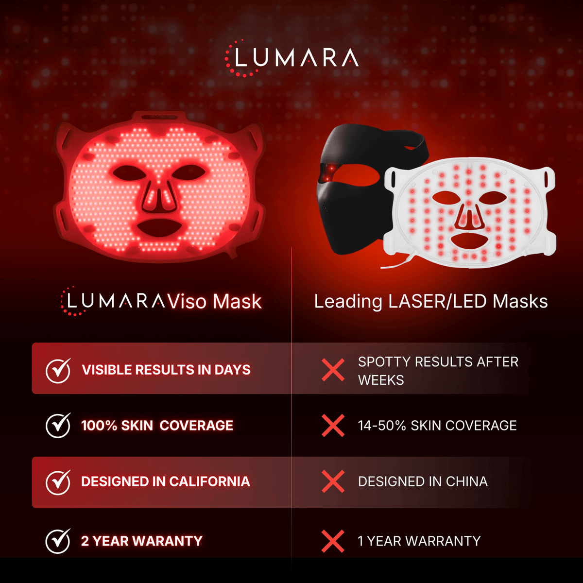 VISO - FDA Certified Red Light Therapy Mask